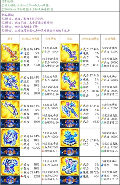 三国演义吞噬无界官方版