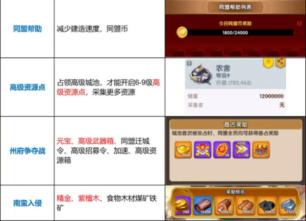 三国冰河时代