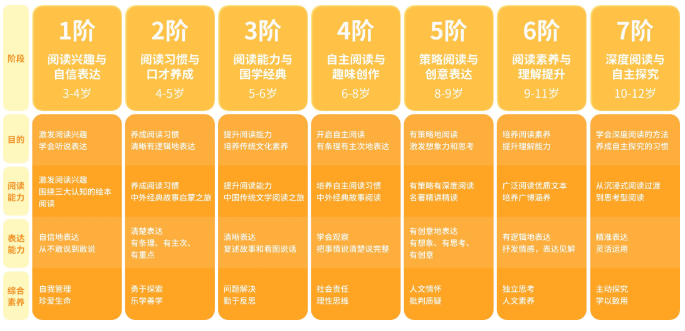 免费领取1