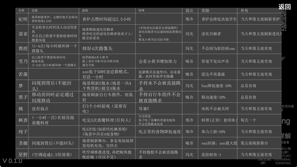 沙勒的五夜后宫2