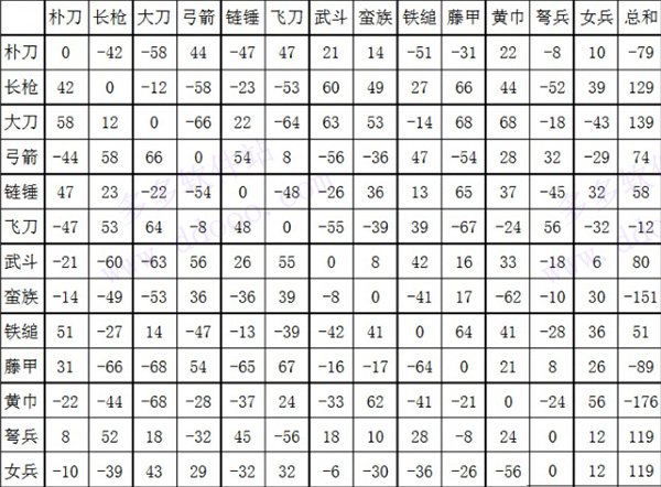 三国群英传2奥汀科技
