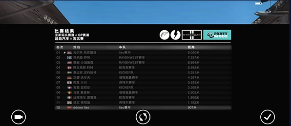 grid超级房车赛汉化版
