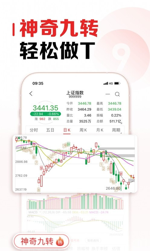 招商证券app