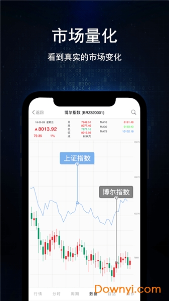 博尔量化分析系统app