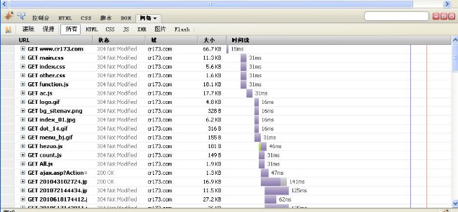 firebug(火狐调试工具)