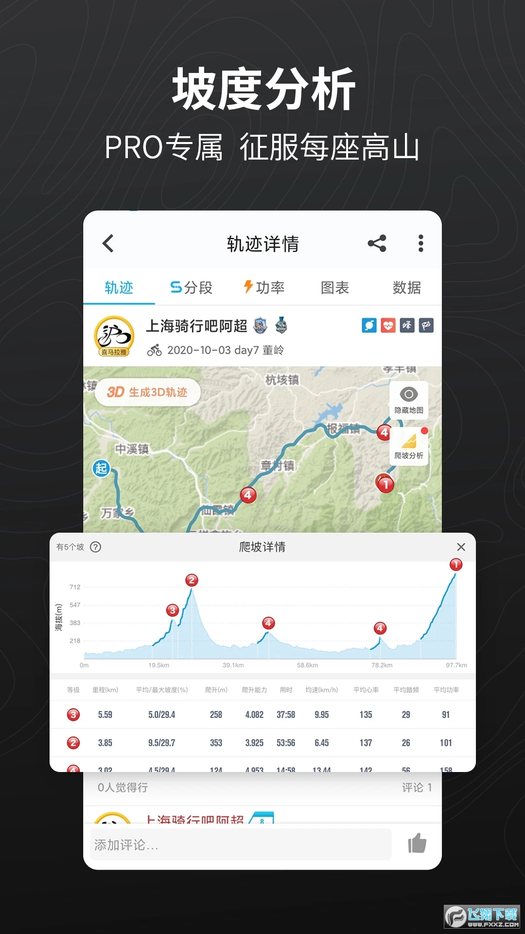 骑行者户外骑行交流社区