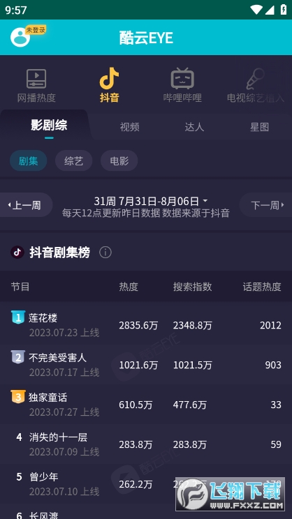 酷云eye收视数据实时查看