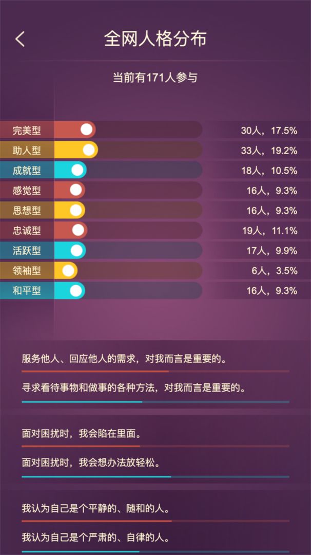 九型人格手游