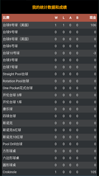 pool break lite最新版