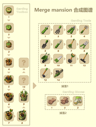 花园工具合成图鉴