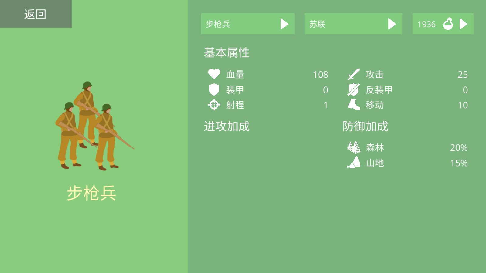 沙盘战争2025最新版(Armchair Commander)