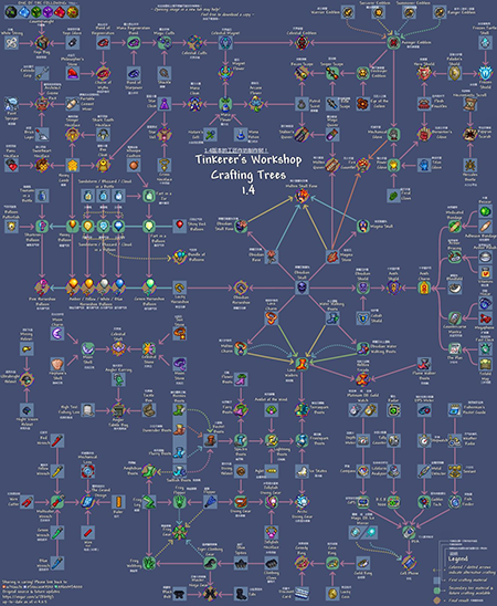 永恒旅人套装展示