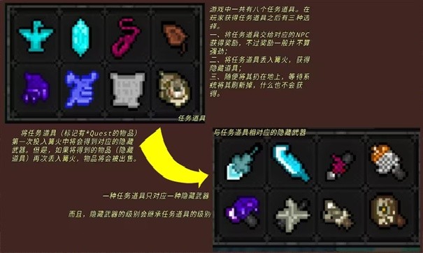 像素地下城3汉化版