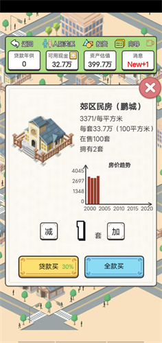 回到2000年买房子