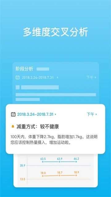 有品体脂秤app