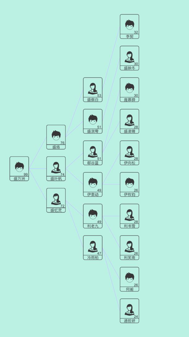 模拟人生路无限体力版