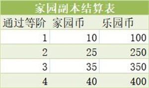 创造与魔法官服攻略图