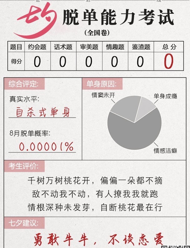 七夕脱单能力考试2021游戏官方正式版 v1.0