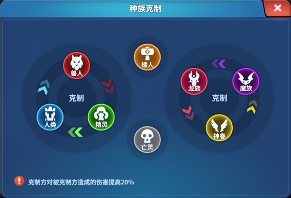 种族克制