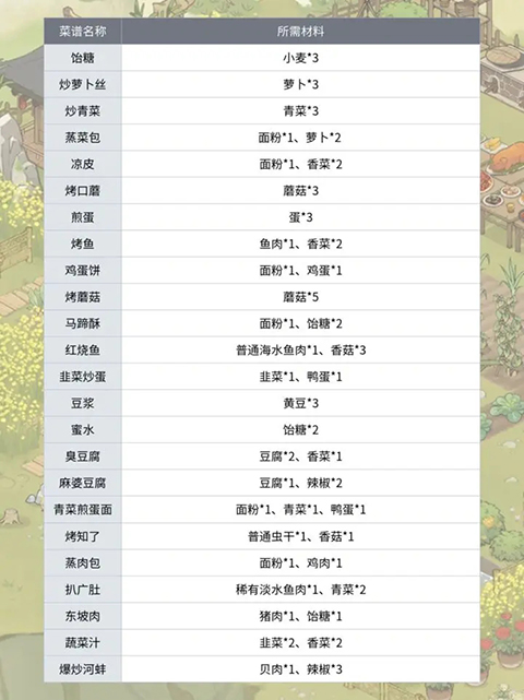 菜谱图鉴1