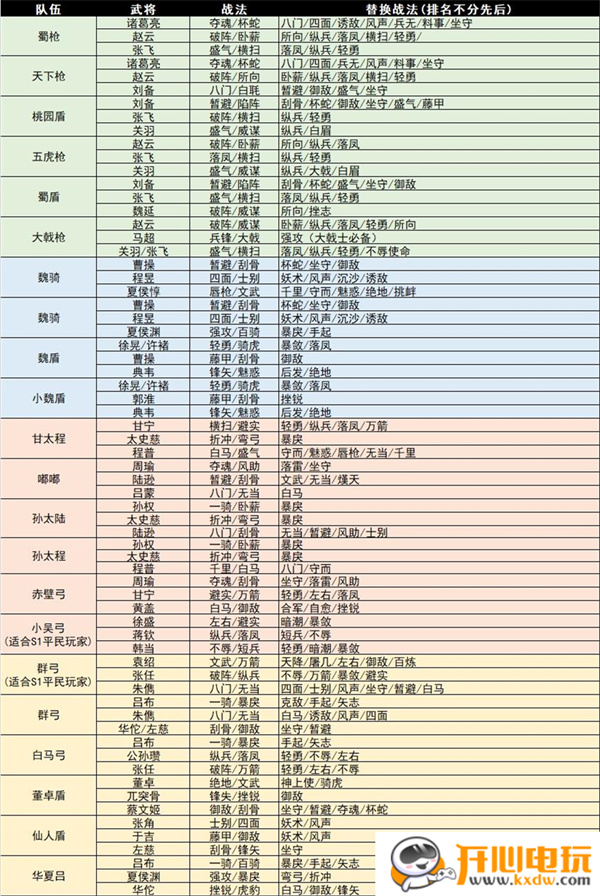 游戏攻略截图1