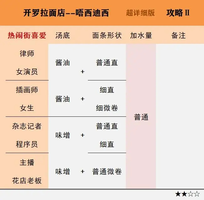 游戏攻略2