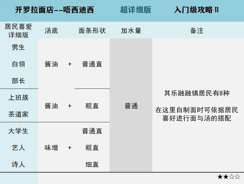 游戏攻略3