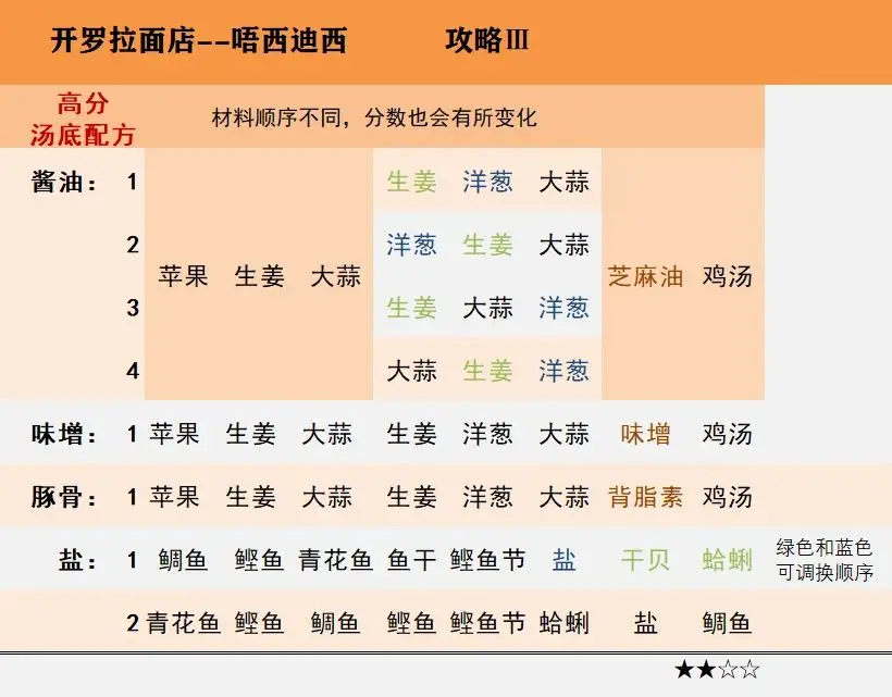 游戏攻略1
