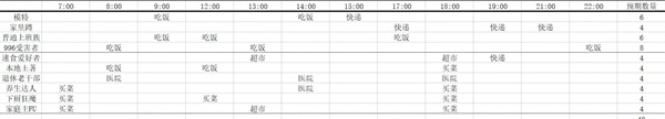 双人公寓搭配攻略1