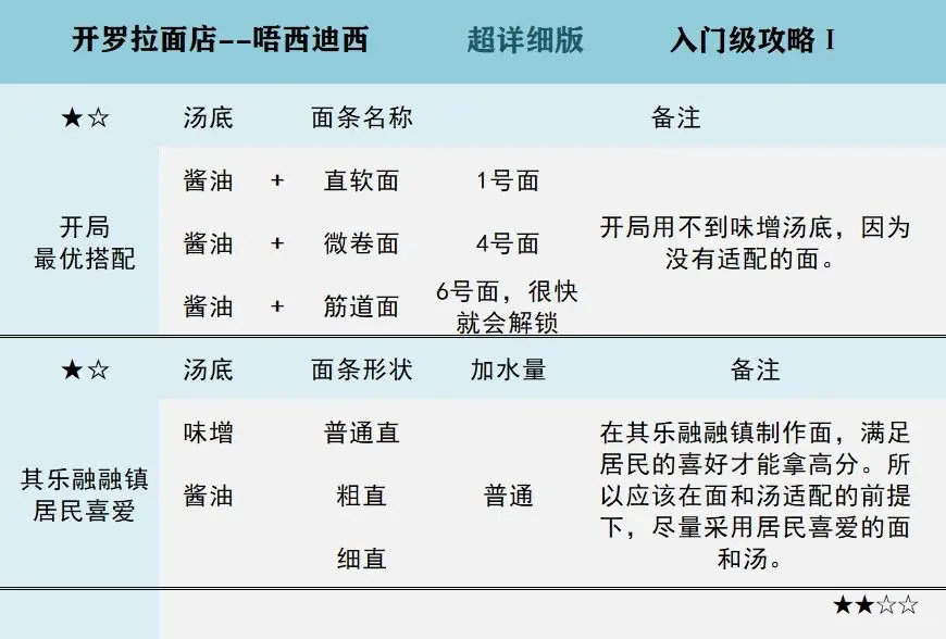 游戏攻略4
